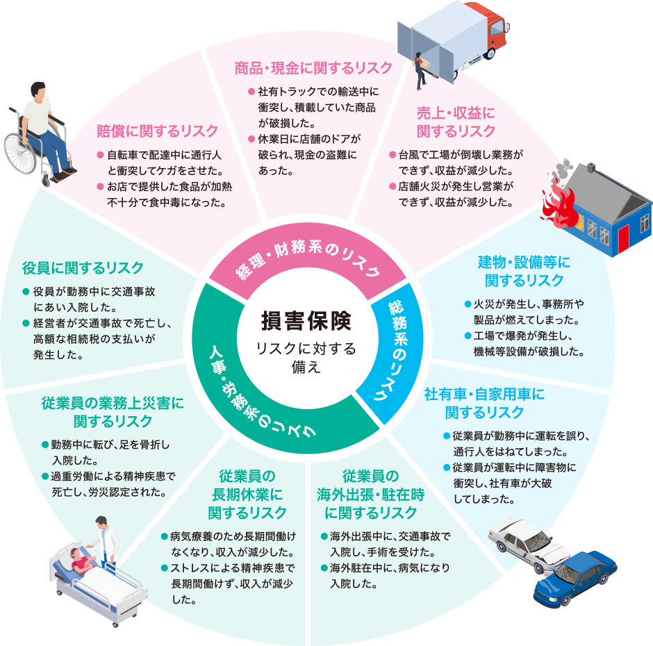 リスクに対する備え